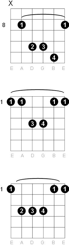 F Sus 4 Guitar Chord Diagrams