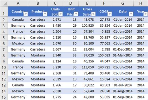 Pivot Table Formula in Excel | Steps to Use Pivot Table Formula in Excel