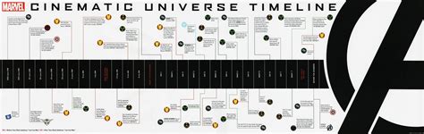 Timeline Infographic Motion