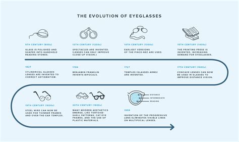 When Were Glasses Invented? | Warby Parker