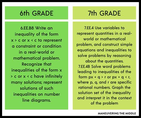 Inequality Math Symbols