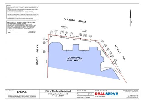 Explained | What Is A Boundary Survey?