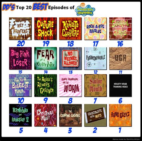 DD's Top 20 BEST Episodes of Spongebob Squarepants by DestinyDecade on ...