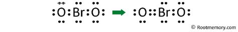 Lewis structure of BrO2- Root Memory