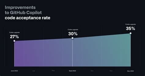 GitHub Copilot now has a better AI model and new capabilities - The GitHub Blog