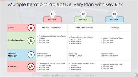 Delivery Plan Powerpoint PPT Template Bundles | Presentation Graphics | Presentation PowerPoint ...