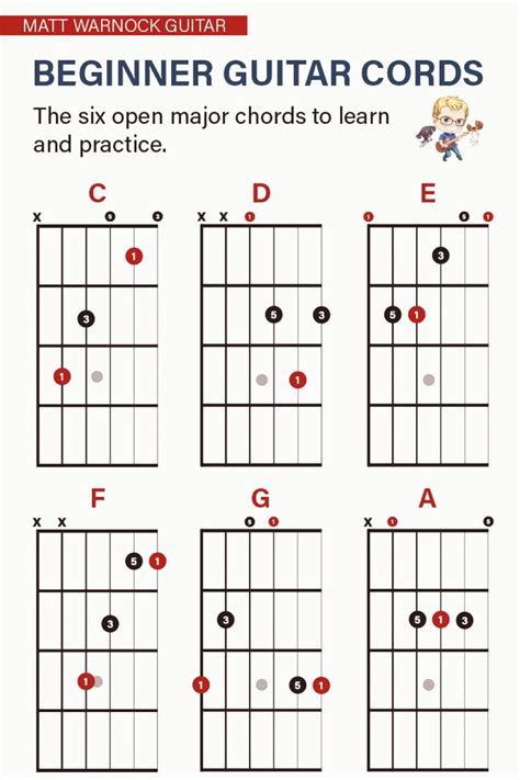 All chords of guitar - formeapo