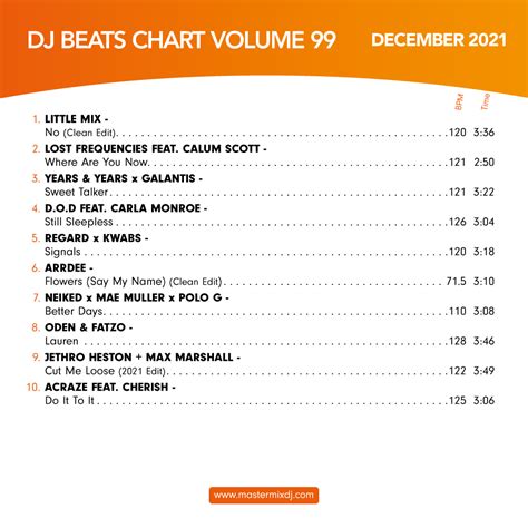 DJ Beats Chart 99 - Mastermix