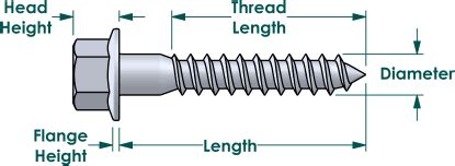 Lag bolts, Hex flange head, Hot dipped galvanized steel, 1/4" x 2" - Bolt Depot