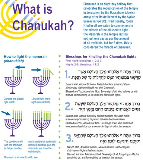 What is Chanukah? | What is hanukkah, Hanukkah traditions, Hanukkah quote