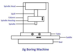 JIG BORING MACHINE