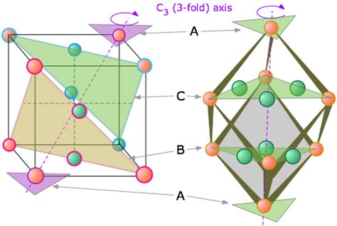 Cubic crystal lattices