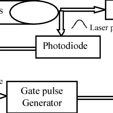 The working principle of photomultiplier tube | Download Scientific Diagram