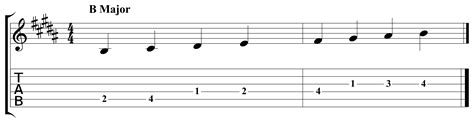 Key of B Guitar Notes – All B Major Notes on Fretboard | Graehme Floyd | Progressive Guitarist ...