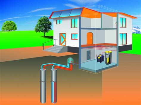 Geotermia – CTP Perozzo