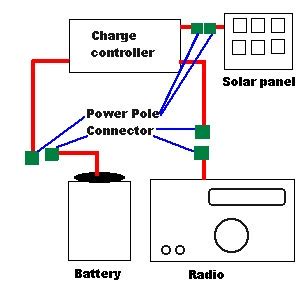 Blogs: Wiring diagram Solar panel