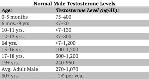 Can Testosterone Help You Build More Muscle? - ProgressiveMuscle.com