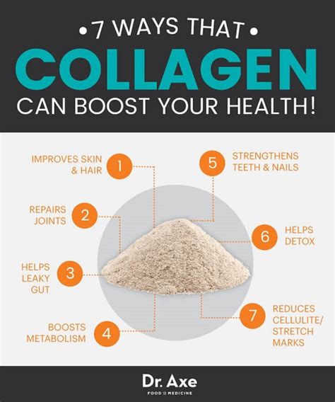 Differences between Collagen and Biotin - KnowsWhy.com