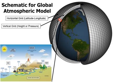 Q&A: How do climate models work? - Carbon Brief