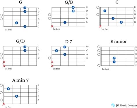 The First Noel chords, guitar tabs, and fingerstyle arrangement - JG ...