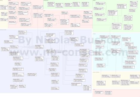 SAP CRM Data Model Diagram | Crm, Data, Data modeling