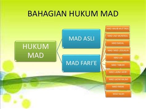 Hukum Tajwid Mad - nokil