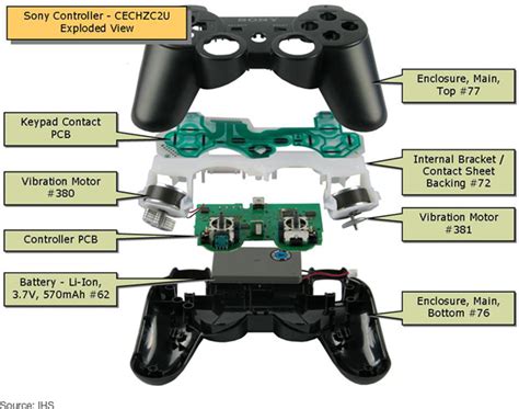 How to Change PS4 Thumbsticks?