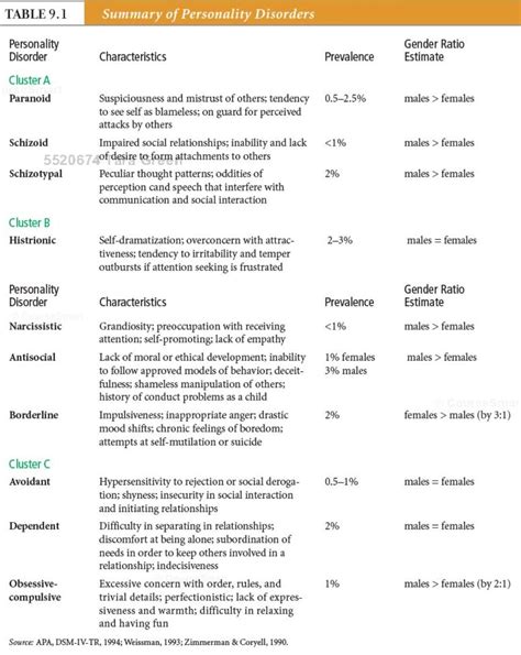 Mental Health Disorders Worksheet