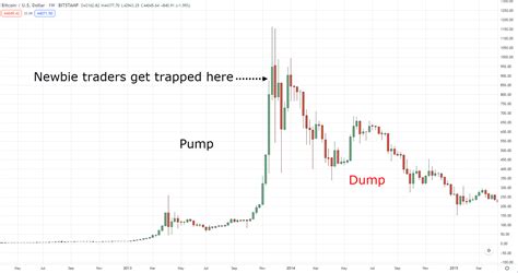 Quick pump dump – Telegraph