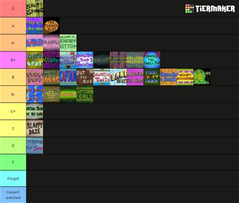 SpongeBob Season 13 Episodes (Up to 285a) Tier List (Community Rankings ...