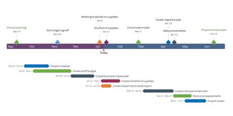 Office Timeline: Project Management - Visualization Resources