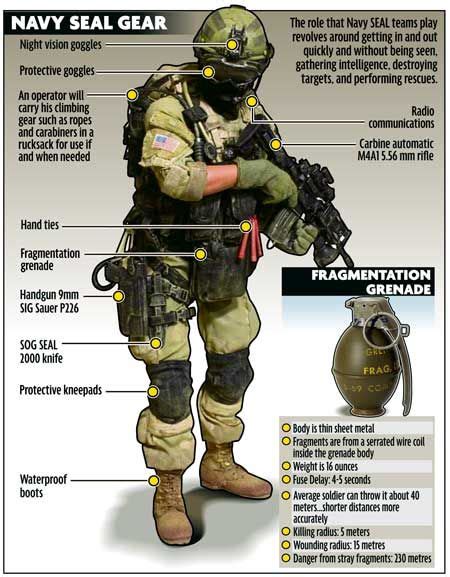 Pin by Rangers 64 Airsoft Team on Inspiration - Navy Seals | Navy seals, Navy seal gear, Us navy ...
