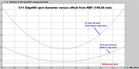 Barlow position and backfocus on an SCT? - Major & Minor Planetary ...