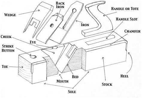 Parts Of A Wooden Plane - Handplane Central