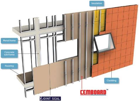 RCM Cemboard external sheathing board | RCM - Roofing and Cladding Materials Ltd | NBS Source