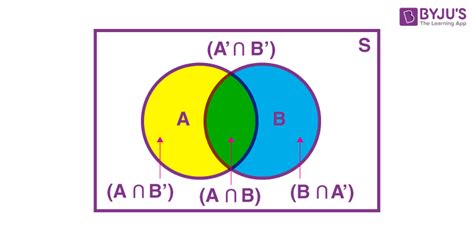 Total Probability Theorem | Law of Total Probability