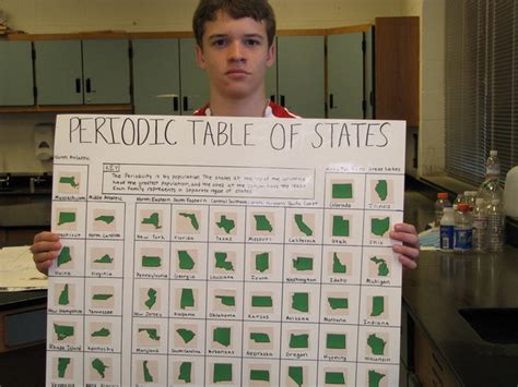 Periodic Table Project Ideas | Cabinets Matttroy