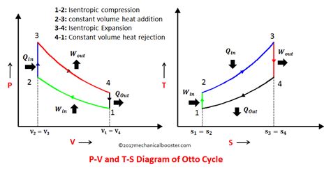 [DIAGRAM] Internal Combustion Engine Pressure Volume Diagram ...