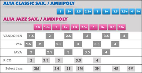 Ambipoly Reed Strength Chart | Silverstein Works