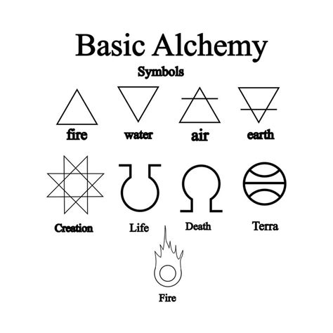 Basic Alchemy Symbols by Notshurly on DeviantArt