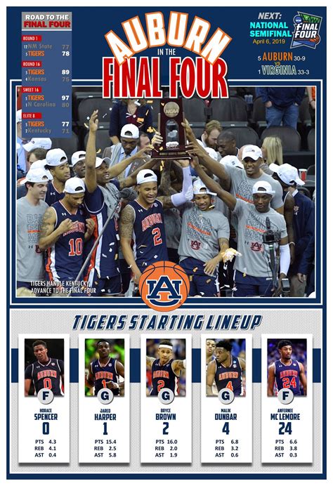 2019 Final Four Team: Auburn Tigers 30-9 Commemorative | Etsy