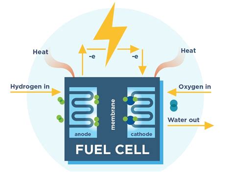 An overview of Hydrogen Fuel Cell technology and India’s first Fuel cell based vehicle - Toyota ...