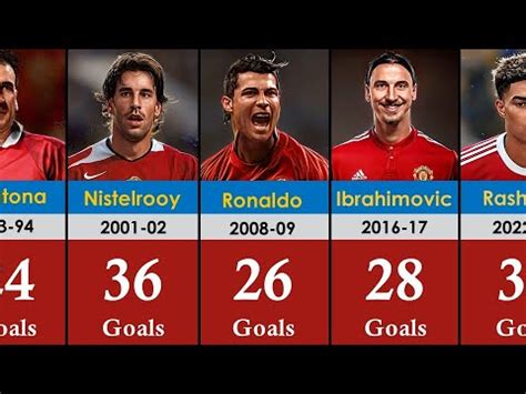 Manchester United Every Season Top Goal Scorers (1993-2023) - YouTube