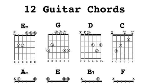 Beginner Basic Guitar Chords | mogcsp.gov.lr