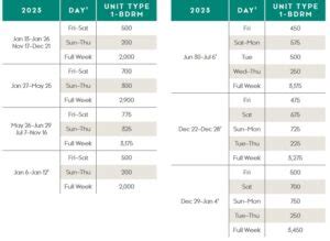 Marriott Destination Club Points Charts 2023 | Advantage Vacation Timeshare Resales