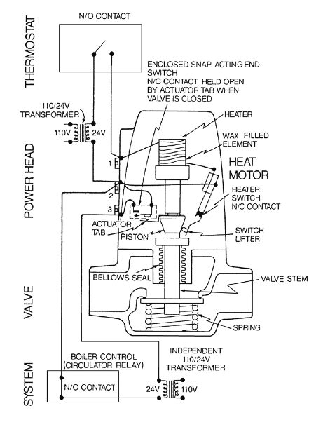 Taco Zone Valve Wiring Schematic - Electrical Wiring Work