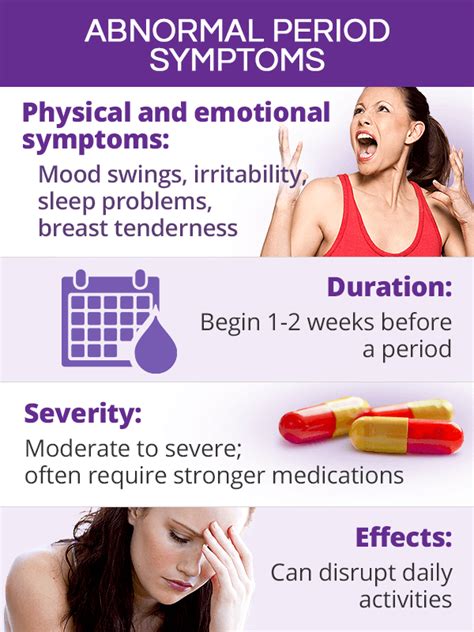 Normal Period Symptoms | SheCares