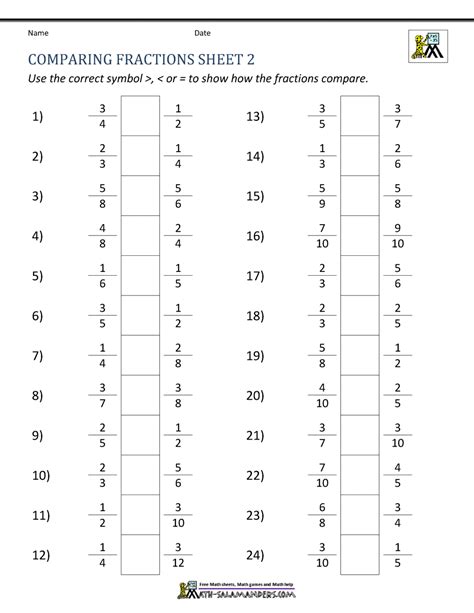 Comparing Fractions With Same Numerator Worksheet