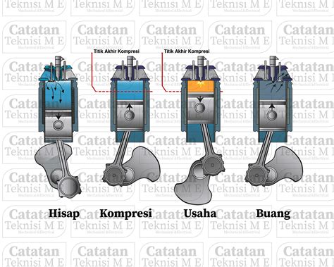 Prinsip Kerja Mesin Diesel 4 Langkah dan 2 Langkah - Catatan TeknisiME