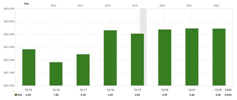 3 High-Yield Dividend Stocks For Dividend Income | Seeking Alpha